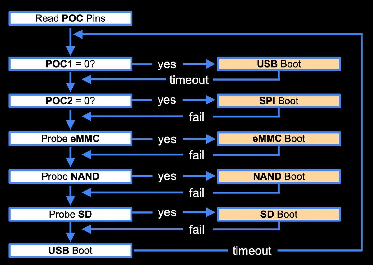 0xor0ne's tweet photo. Sonos One reverse engineering analysis (HITB 2023 presentation)
Credits @bl4sty

https://t.co/HrRlrlEP2g

#sonos #infosec https://t.co/VMB0absuNd