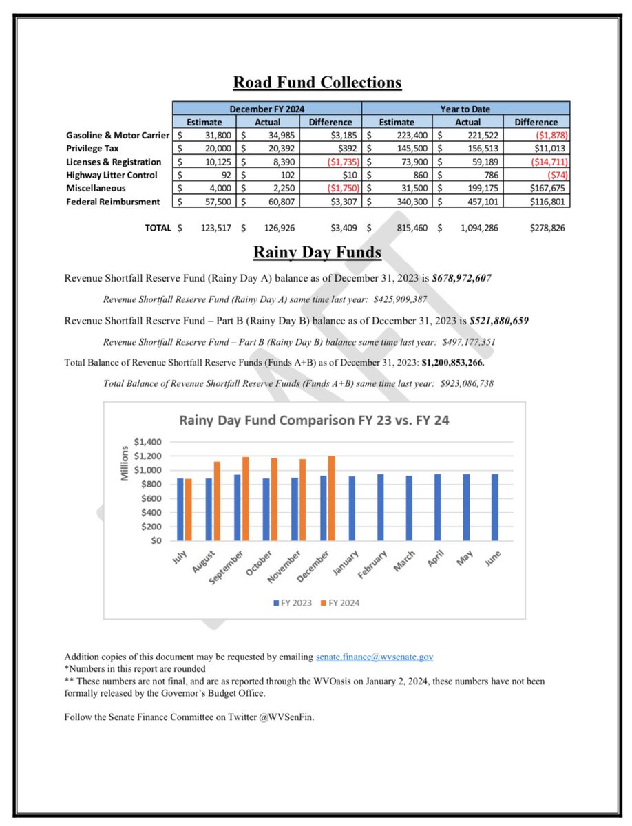 Senate President Craig Blair tweet media
