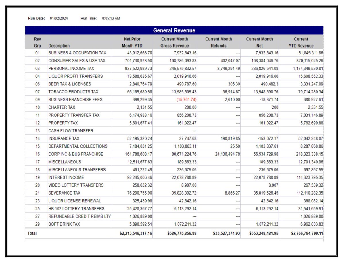 Senate President Craig Blair tweet media
