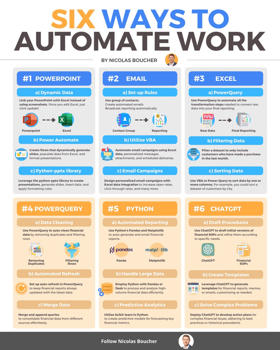6 Ways to Automate Work Everybody is telling you AI is going to ...