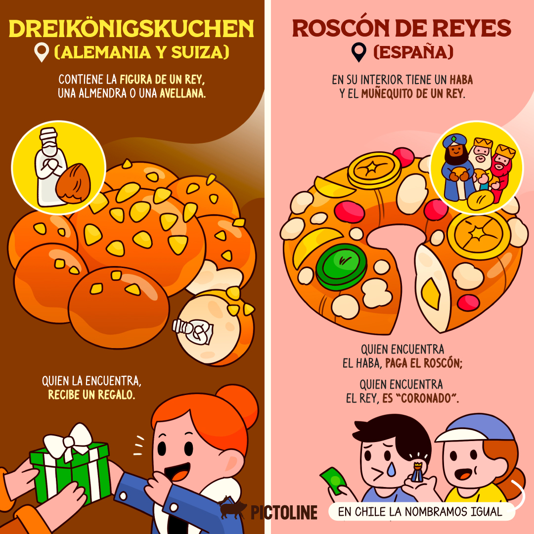 pictoline's tweet photo. Si te toca el muñequito o el haba, no lo escondas ✨👑😅 #RoscaDeReyes #Tradición #Tamales #Celebración https://t.co/t3VREyjAPw