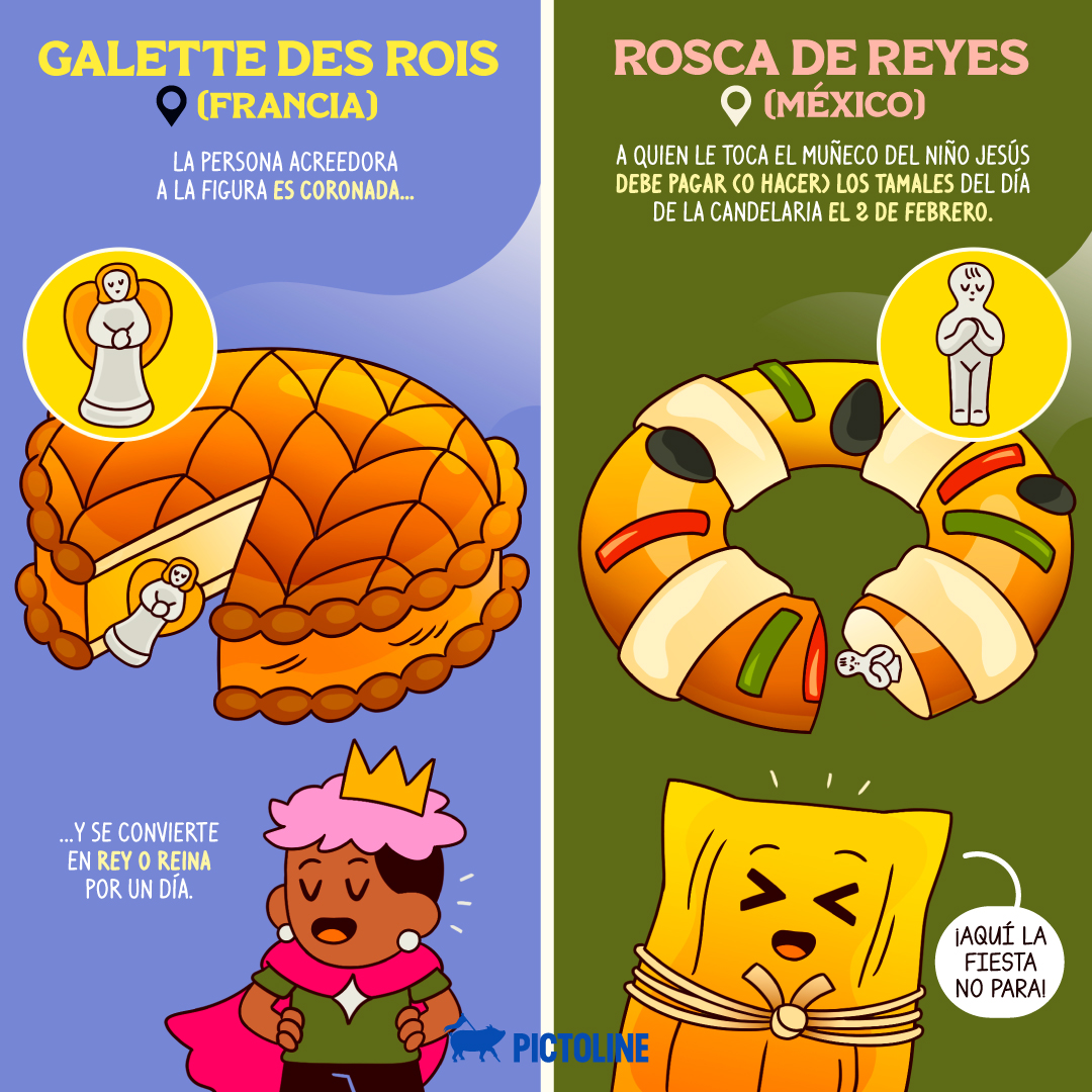 pictoline's tweet photo. Si te toca el muñequito o el haba, no lo escondas ✨👑😅 #RoscaDeReyes #Tradición #Tamales #Celebración https://t.co/t3VREyjAPw
