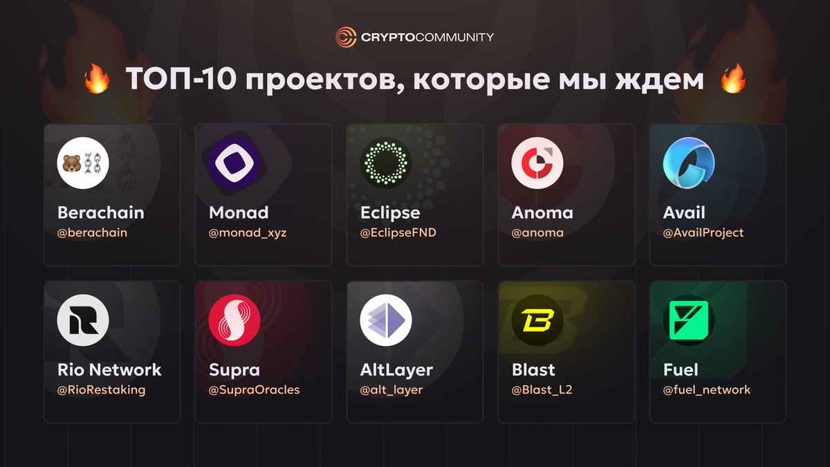 CCommunityAI's tweet photo. Проекты, которые еще не вышли, но мы их ждем и присматриваем за ними 😏

@Blast_L2  — это новый L2-блокчейн, запущенный командой @blur_io, мейннет ожидается в феврале, а сейчас началась разработка тестовой сети.

@anoma  — это блокчейн, который стремится создать систему, позволяющую любому цифровому активу функционировать в качестве средства обмена или платежа.

@RioRestaking — протокол ликвидного рестейкинга.

@alt_layer — открытый и децентрализованный протокол для роллапов.

@fuel_network  — модульный блокчейн, изначально создававший L2 решение для Ethereum.

@AvailProject — модульный блокчейн разработкой которого занимается бывший Co-Founder Polygon.

@EclipseFND  — L2 решение для Ethereum, построенное на базе SVM.

@berachain — EVM-совместимый блокчейн, построенный на Cosmos SDK. Проект работает на базе консенсуса Proof-of-Liquidity, где пользователи могут предоставлять ликвидность и получать вознаграждения за созданный блок. 

@monad_xyz — это EVM совместимый блокчейн первого уровня, созданный для улучшения экосистемы Ethereum.

@SupraOracles — кросс-чейн оракул сфокусированный на быстром обмене данными и повышенной безопасности.