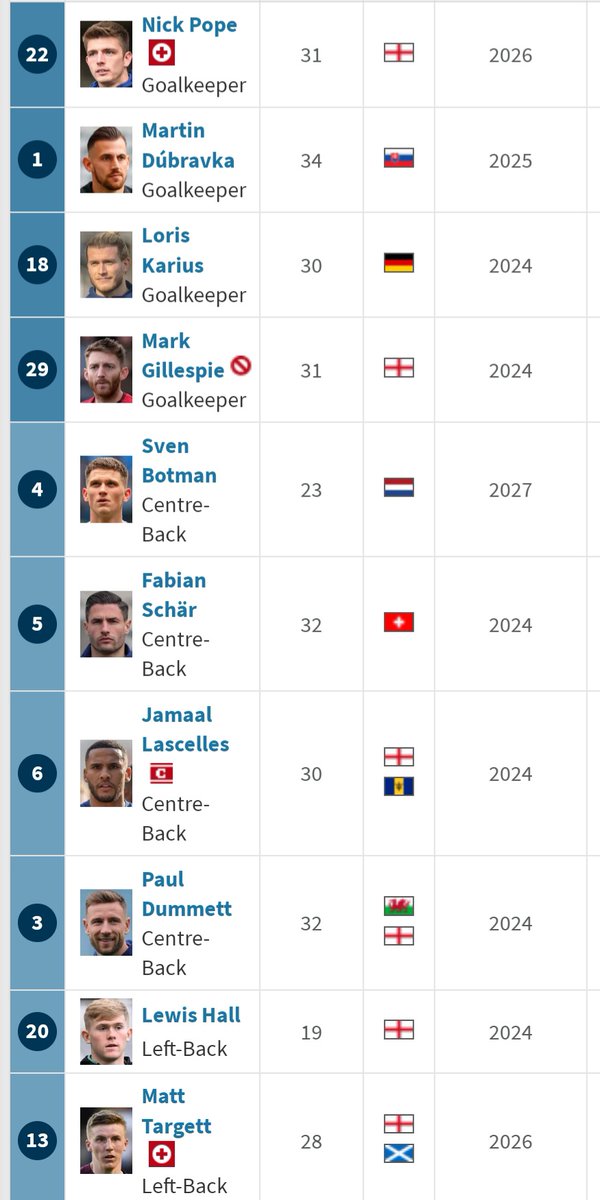 KyleCPSAFC's tweet photo. 🚨BREAKING🚨: The list of the visitors on Epstein Island has been released.
#SAFC https://t.co/yozWZteOoC