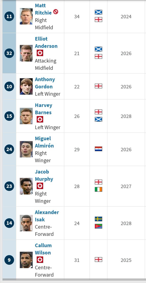 KyleCPSAFC's tweet photo. 🚨BREAKING🚨: The list of the visitors on Epstein Island has been released.
#SAFC https://t.co/yozWZteOoC