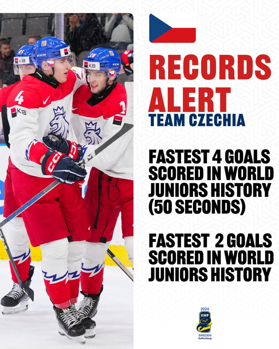 IIHF (@iihfhockey) on Twitter photo 🚨 Records are meant to be set. <a href="/czehockey/">Český hokej</a> set two new records in their bronze medal matchup today against <a href="/leijonat/">Leijonat.fi</a>.
#WorldJuniors 🚨 Records are meant to be set. <a href="/czehockey/">Český hokej</a> set two new records in their bronze medal matchup today against <a href="/leijonat/">Leijonat.fi</a>.
#WorldJuniors