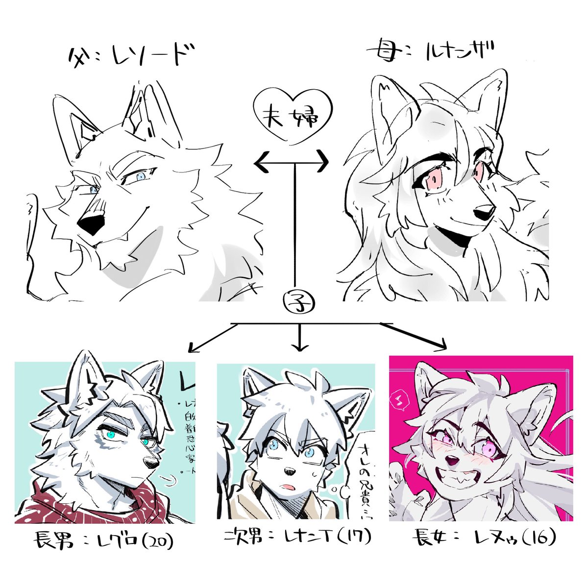 レナンイ家の家系図です🐺✌️ 