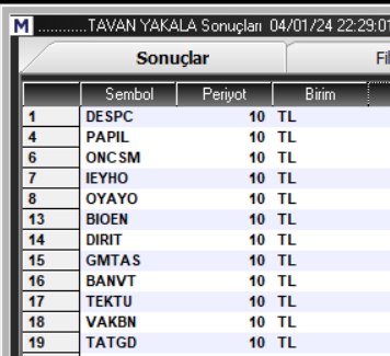 #tavanyakala #tarama #Cuma  günü max getiri
Her ne kadar sizlere begendıremesekte idare edelim.
Bu aksam saat 22.00 da #telegramda #tavanyakala tarama ile ilgili acıklama yapacagım.
t.me/Knowledge3307_…
#despc #tavan 
#dirit #tavan 
#gmtas %9.6
#banvt %8
#papil %7
#oncsm %8…