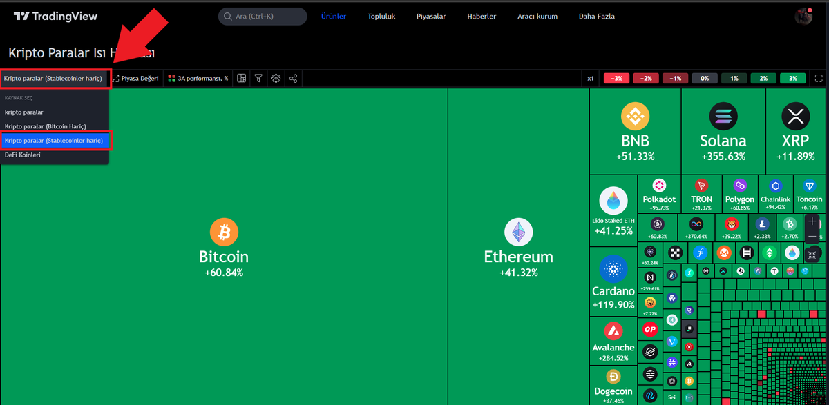 Isı haritası ile piyasaya kuş bakışı bakabilirsiniz. 1⃣ Kripto TradingView’i açtığınızda üst şerit menüde bulunan 'Ürünler' bölümüne tıklayın. Ardından 'Takipçi'ye ve 'Isı Haritaları' altında yer alan 'Kripto'ya tıklayın. 2⃣ “Renklendirme” Bu menüden ilk yapacağımız işlem…