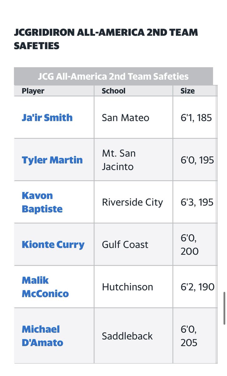 Coach_T_Martin's tweet photo. Honored and blessed to be named Rivals All American 2nd Team 🙏🏽
@BradHoiseth @CoachX92 @coach_mo_ @CoachJSchaeffer @Coachswole1 @MattWillardII https://t.co/lctZc4qpCi