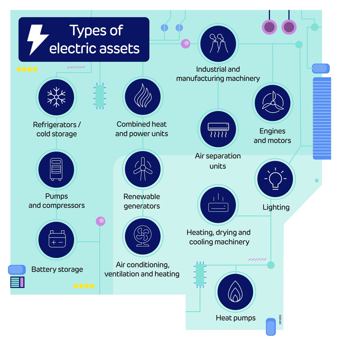 Does your organisation have one of these electric assets? Operating them flexibly could create significant financial savings, as well as environmental benefits… 👇💡