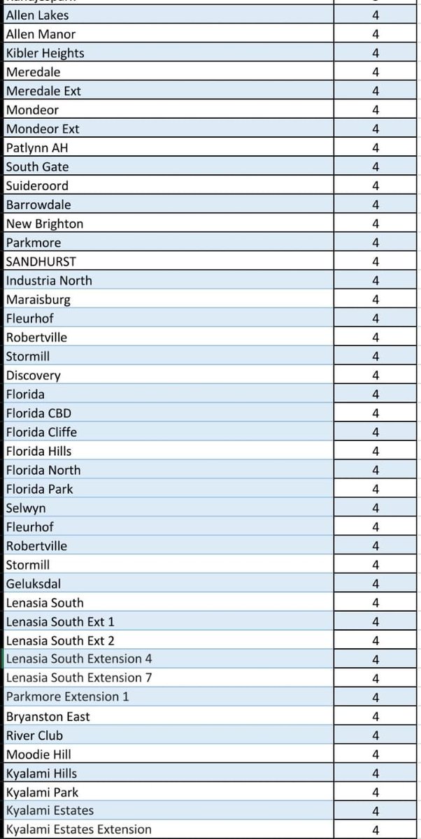 @CityPowerJhb tweet media
