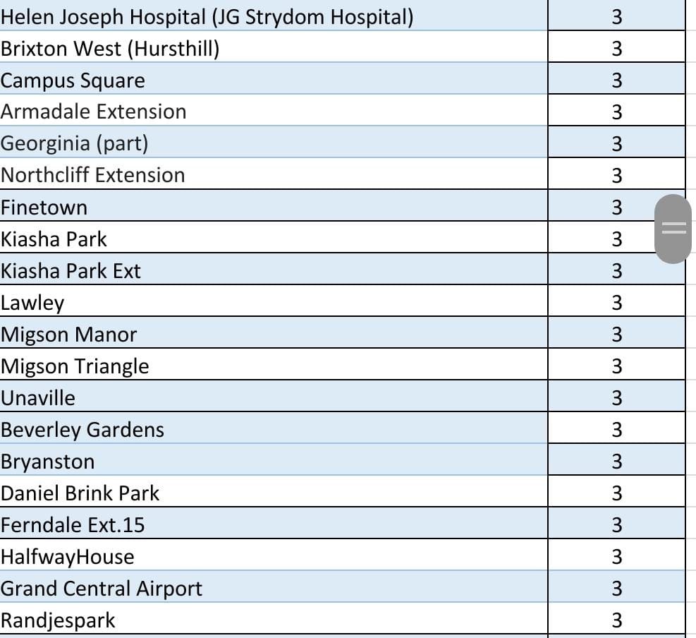@CityPowerJhb tweet media