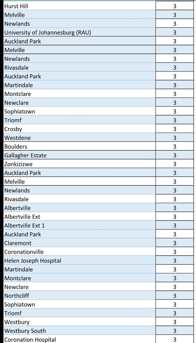 @CityPowerJhb tweet media