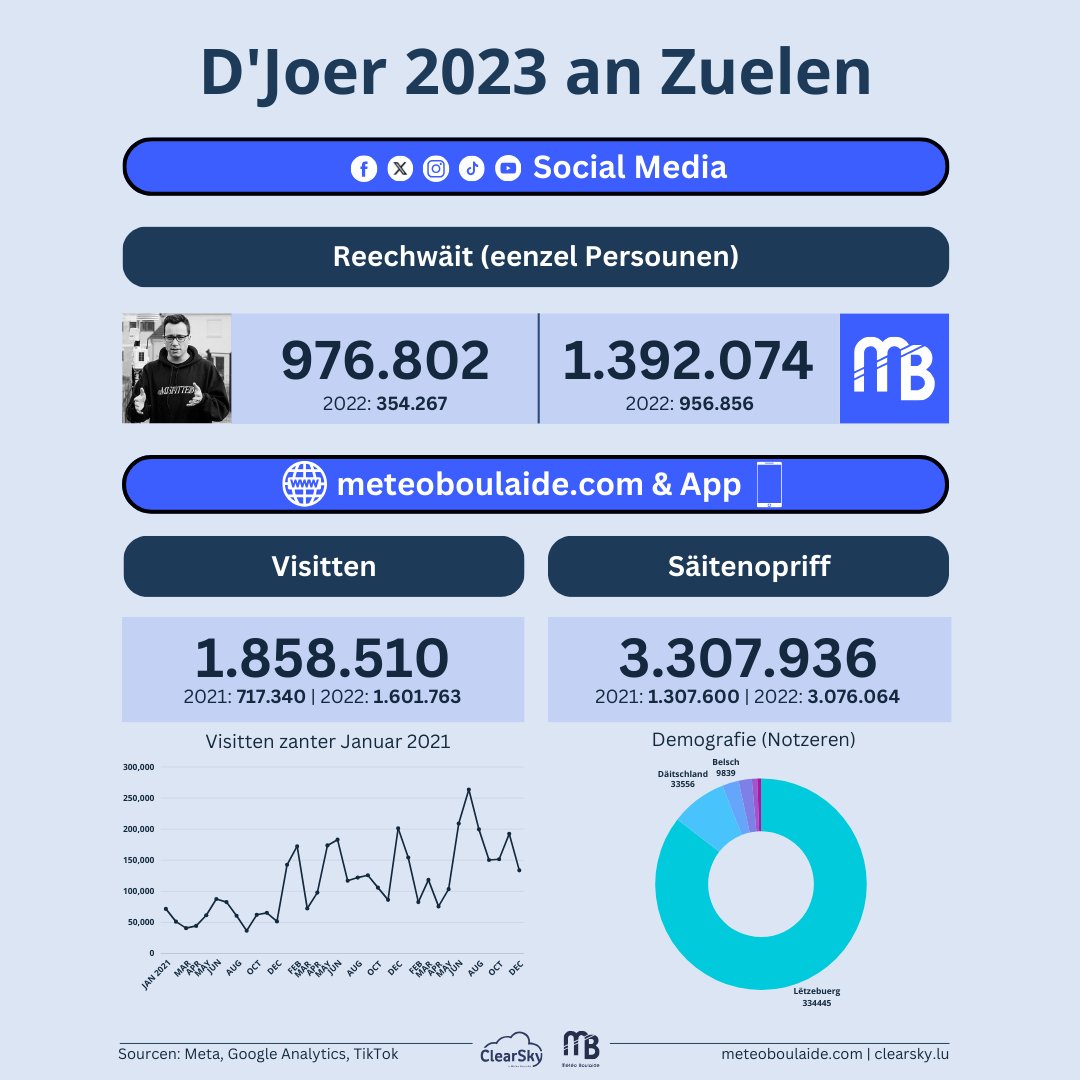 Philippe Ernzer tweet media