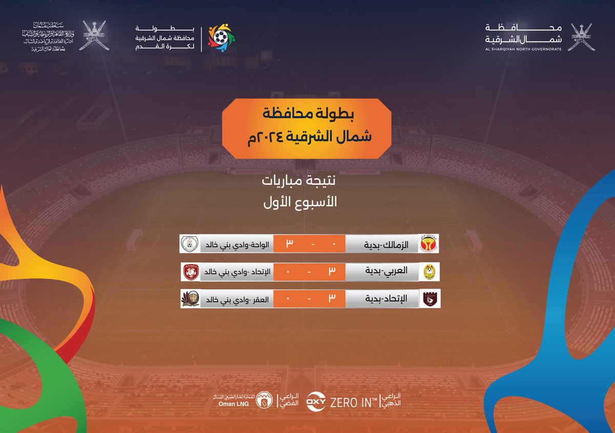 نتائج مباريات الأسبوع الأول من منافسات  #بطولة_محافظة_شمال_الشرقية_لكرة_القدم 2024

#محافظة_شمال_الشرقية