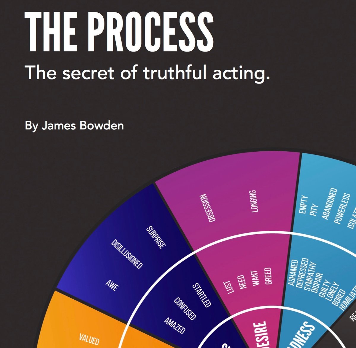TheProcessCoach's tweet image. The 12th acting tip of Xmas: Trust in The Process - To create truthful emotions you need to trust The Process. It may seem emotionally challenging but if you trust in it you will get great results!

bit.ly//8weekonlineac…

bit.ly//theprocessbook

#actingtips
#theprocessacting