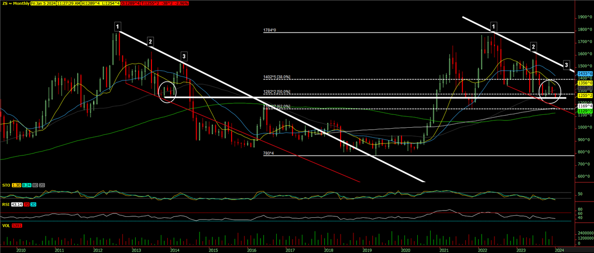 Brian Ω 🌽🫛🥩🥓📈📉 tweet media
