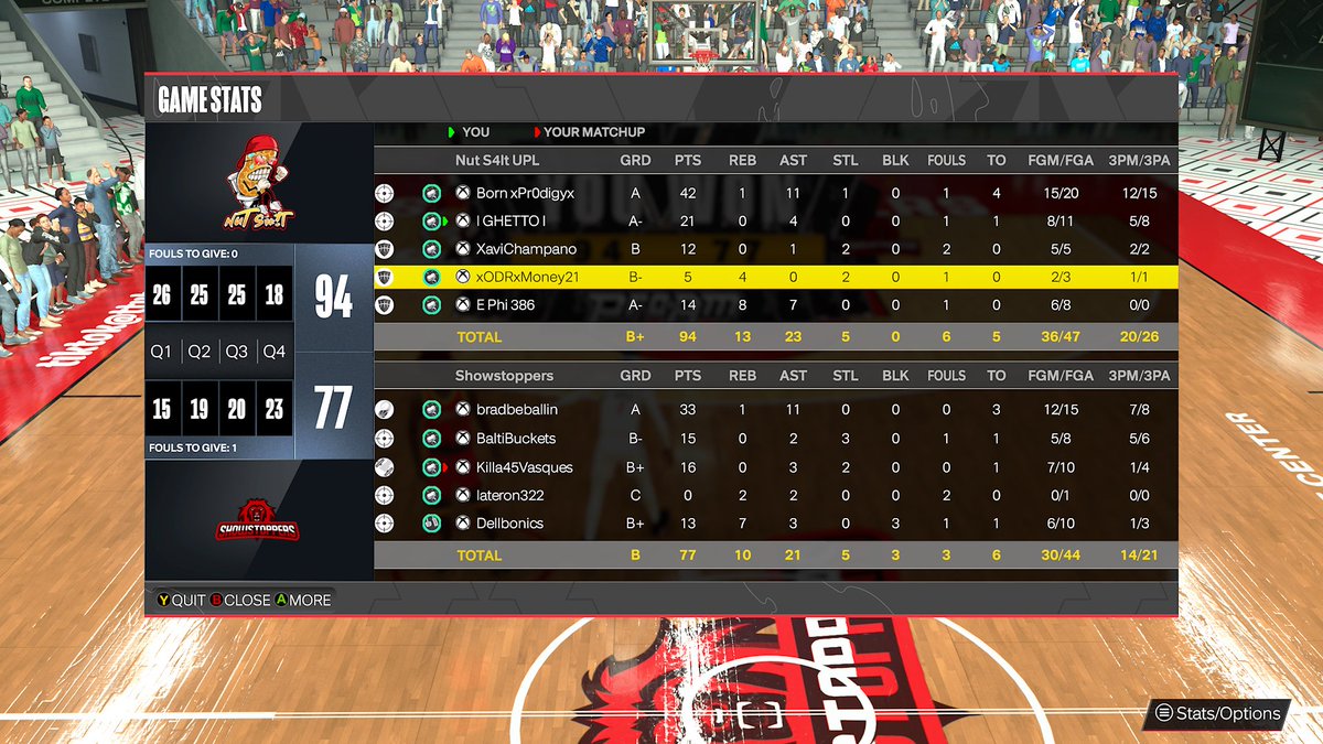 2K_WWL's tweet photo. We had some more good teams going at it last night 🌙. Team @NutShitEsports vs Showstoppers. Team @NutShitEsports went Nutsh##t on Showstoppers beating them 2-1
 @Dellbonics @BlkFrankWhite1 @2kProAmENews @yeynotgaming @OGKINGCURT https://t.co/Dtwo4FDEht