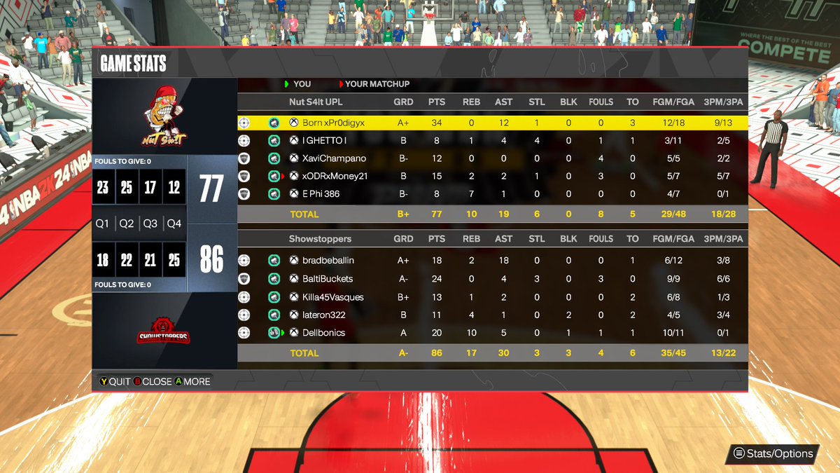 2K_WWL's tweet photo. We had some more good teams going at it last night 🌙. Team @NutShitEsports vs Showstoppers. Team @NutShitEsports went Nutsh##t on Showstoppers beating them 2-1
 @Dellbonics @BlkFrankWhite1 @2kProAmENews @yeynotgaming @OGKINGCURT https://t.co/Dtwo4FDEht