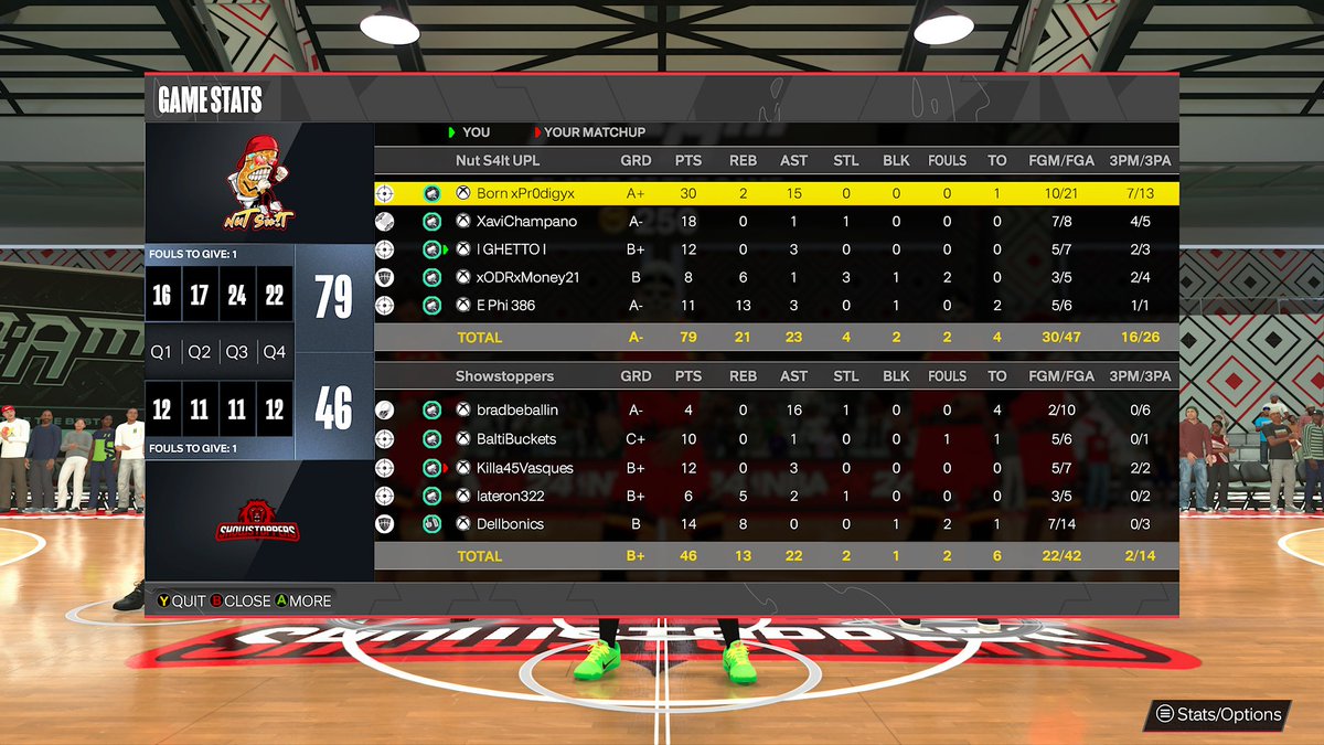 2K_WWL's tweet photo. We had some more good teams going at it last night 🌙. Team @NutShitEsports vs Showstoppers. Team @NutShitEsports went Nutsh##t on Showstoppers beating them 2-1
 @Dellbonics @BlkFrankWhite1 @2kProAmENews @yeynotgaming @OGKINGCURT https://t.co/Dtwo4FDEht