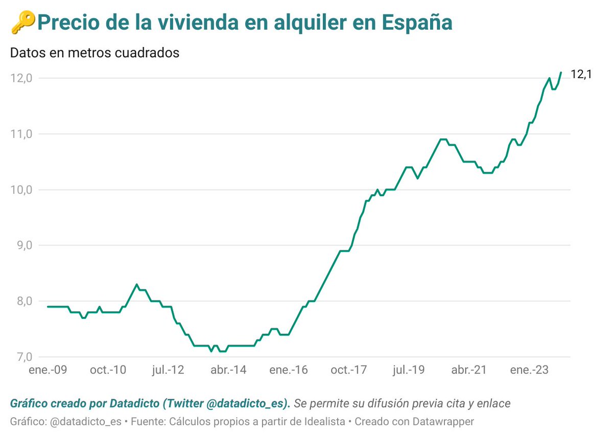 Datadicto📊 tweet media