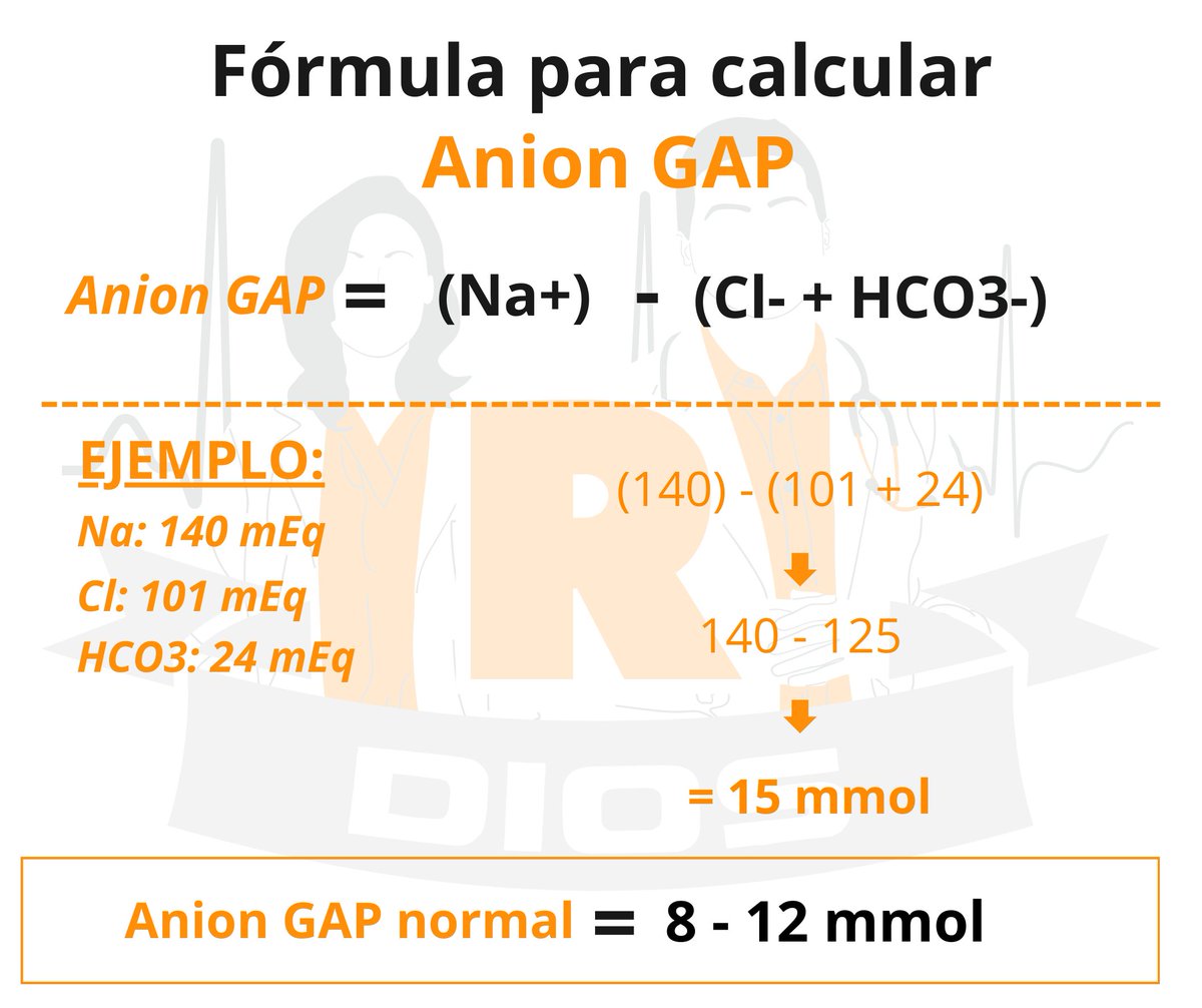 _RDios's tweet image. Para el cálculo de anion GAP se recomienda la corrección por Albúmina... Sumar 2.5 mmol/L por cada 1 gr/dl de albúmina por debajo de su valor normal.

#anionGAP #ENARM #RDios