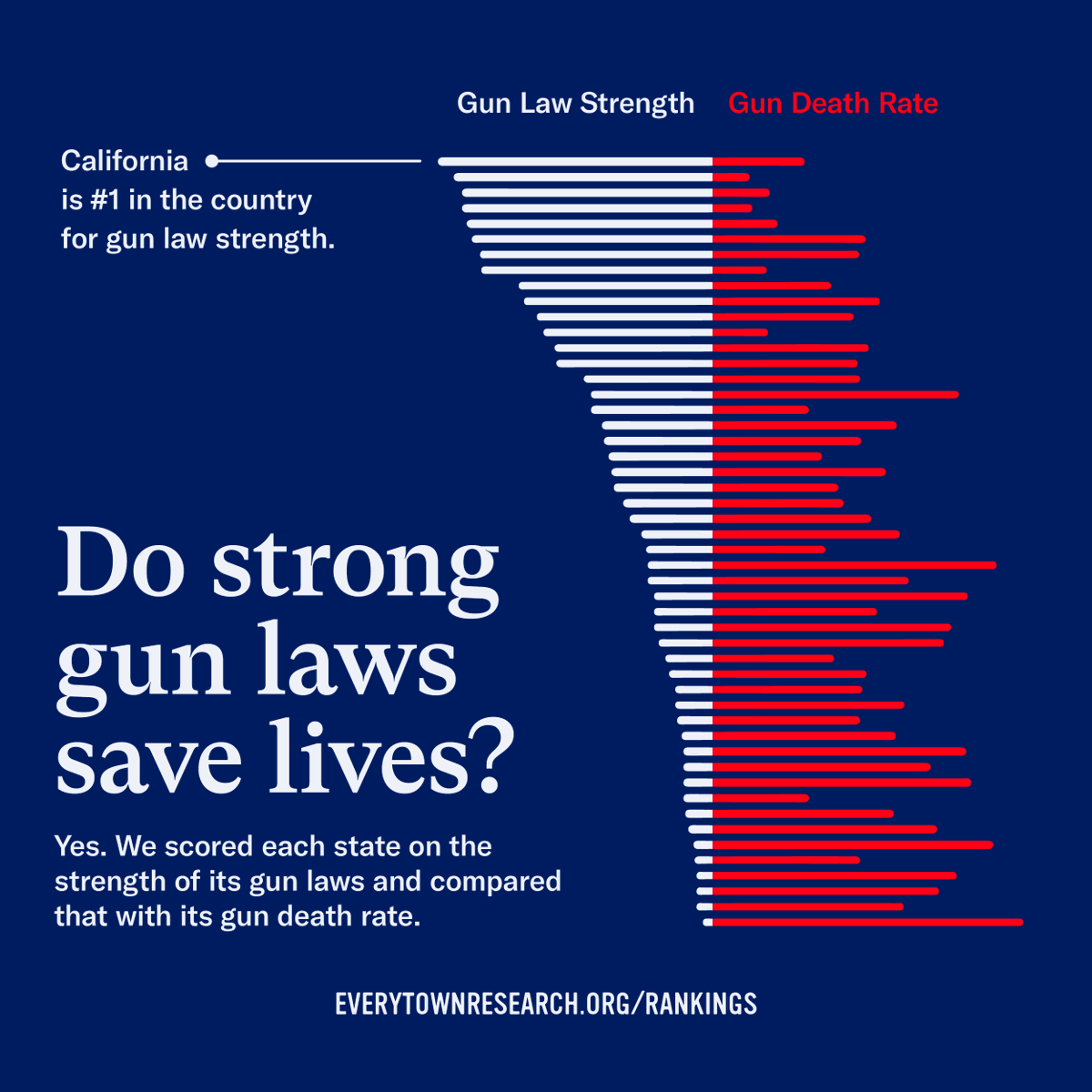 Everytown tweet picture