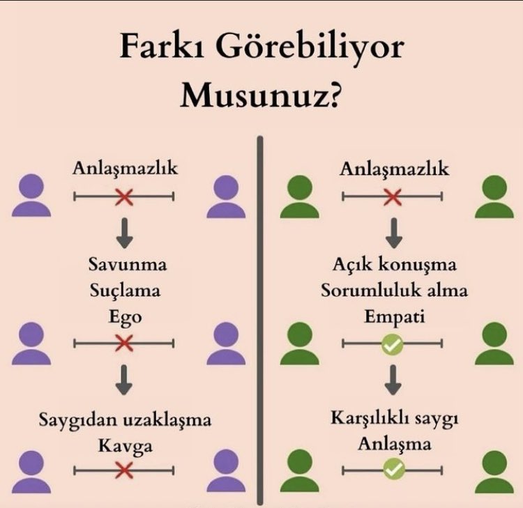 Emekli bankacılar ile kurumları arasında eksik olan ne ? Sorunlar neden açıkça konuşulup çözümler üretilmiyor ? Vakıflar, sandıklar sorumluluğunun farkında mı ? Emeklileri suçlamak çözüm mü ?