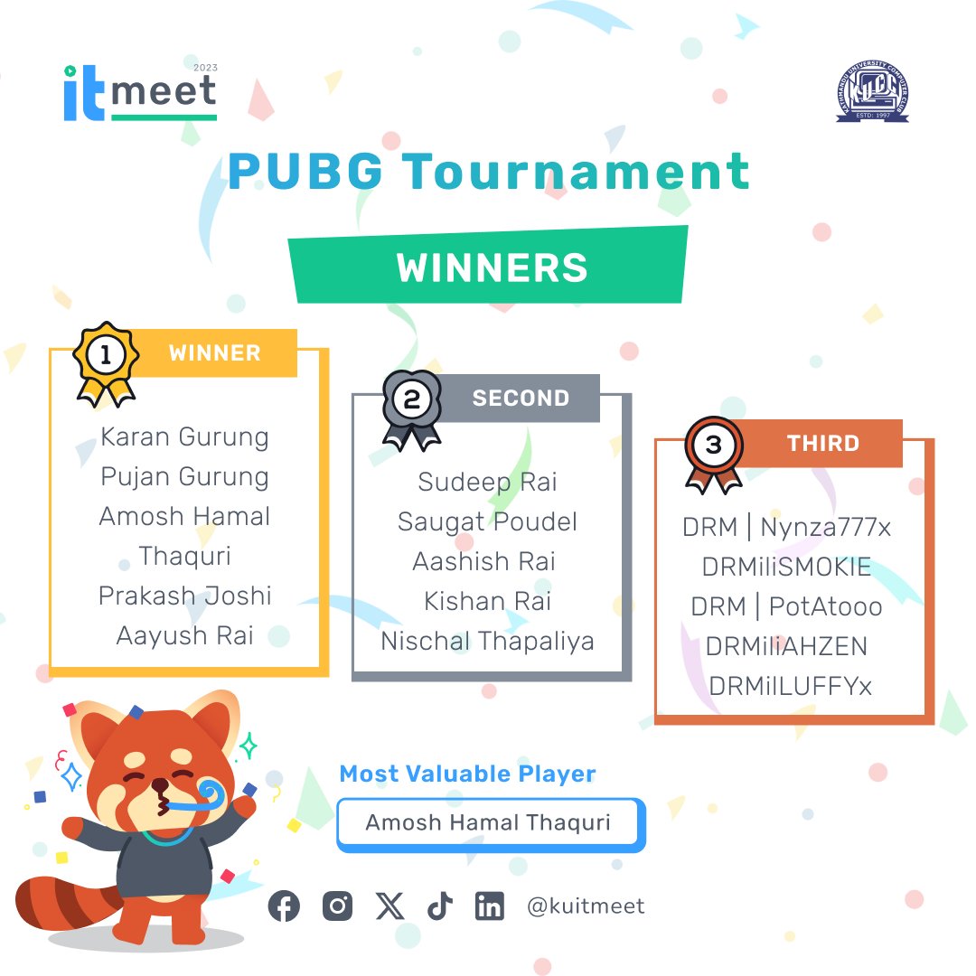 kuitmeet's tweet photo. Battlegrounds conquered, champions emerge! Congratulations to the victors of our PUBG Tournament !! Well played, and enjoy the glory of your triumph! 🎮🍾
#itmeet23 #KathmanduUniversity #GeekOutInStyle #KUITMeet #GameOn #pubg  #GamingVictory #WinnerWinnerChickenDinner https://t.co/esLitOL5Q2