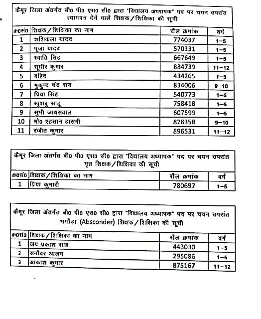 primeshashik's tweet photo. कुछ शर्म बची हो तो चुल्लू भर पानी मे डूब मरो #BPSCTRE1 शिक्षा विभाग बिहार सरकार के कारनामें। भगोड़ा लिखने में शर्म नही आयी। सबके जिम्मेदार आपलोग हो।
@NitishKumar जी @yadavtejashwi जी अभी भी वक़्त है संभाल लीजिये गलतियों को नही तो शिक्षा विभाग और BPSC मिल कर आपकी लुटिया डुबो देंगे https://t.co/ARenV91QDb