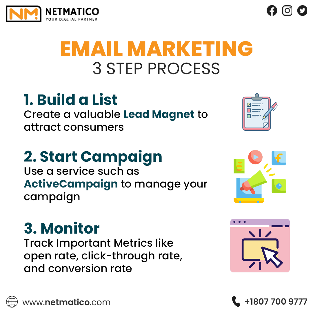 netmatico's tweet photo. Here we share with you the 3 Step Process of Email Marketing. Boost your Income with our Email Marketing Services 💲💲💲 #EmailMarketing #emailmarketingtips #EmailMarketingMagicc #emailmarketingstrategy #emailmarketingtoronto #emailmarketingexperts https://t.co/bTtNwyV0gw