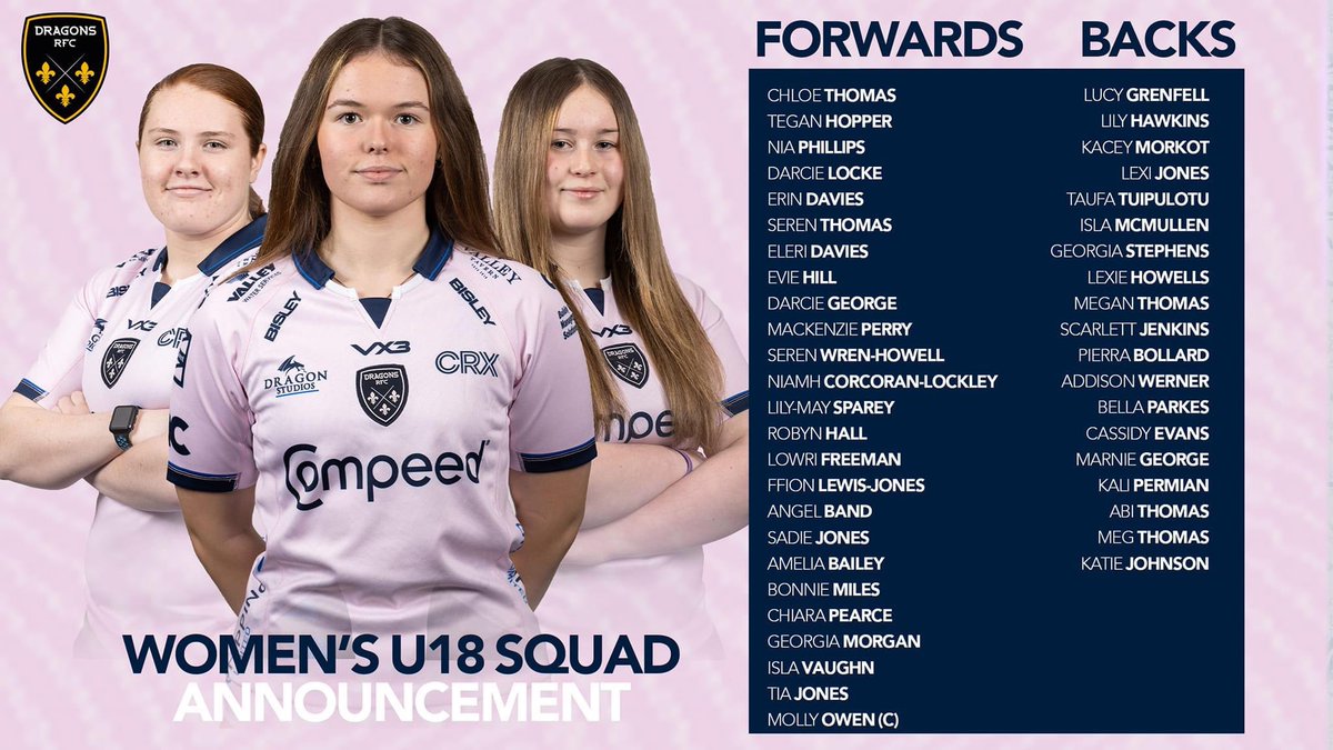 Congratulations to former @Caer_m_and_j players Lucy Grenfell and Kacey Morkot on being named in the Dragons Women’s U18 Squad. #ProudClub #ProductionLine #Pathway