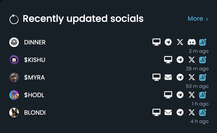 dinnerCoinSol's tweet image. You can all now have #DINNER with us on Telegram 🫘

Come have #DINNER wif us: t.me/+ava8CY7rwPFhY…

#Solana #memecoin #DinnerWifSolana #lowcapgem