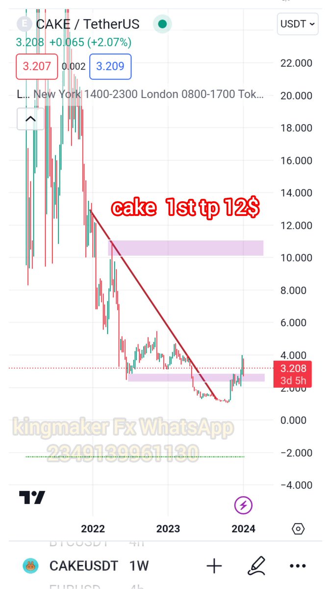 #CAKE #forextrader  #forextrading #MATIC #GBPUSD #cryptotrading #USDJPY #EURUSD #ICT #FOMC #nfp #bitcoinprice #BitcoinGiveaway #StocksToBuy #stockmarketcrash