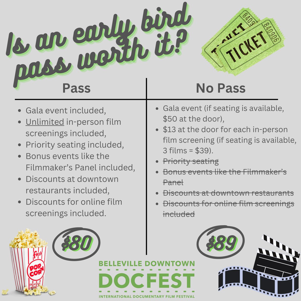DowntownDocFest's tweet photo. 🤔FAQ- Is the early bird pass worth it?
An early bird in-person pass costs the same as our Gala (if seating is available) and about 3 other films (pass holders always seated first). If you watch 3+ films the value is clear.
Early bird passes available https://t.co/RK1cMIyToj https://t.co/CklGYZjE6W