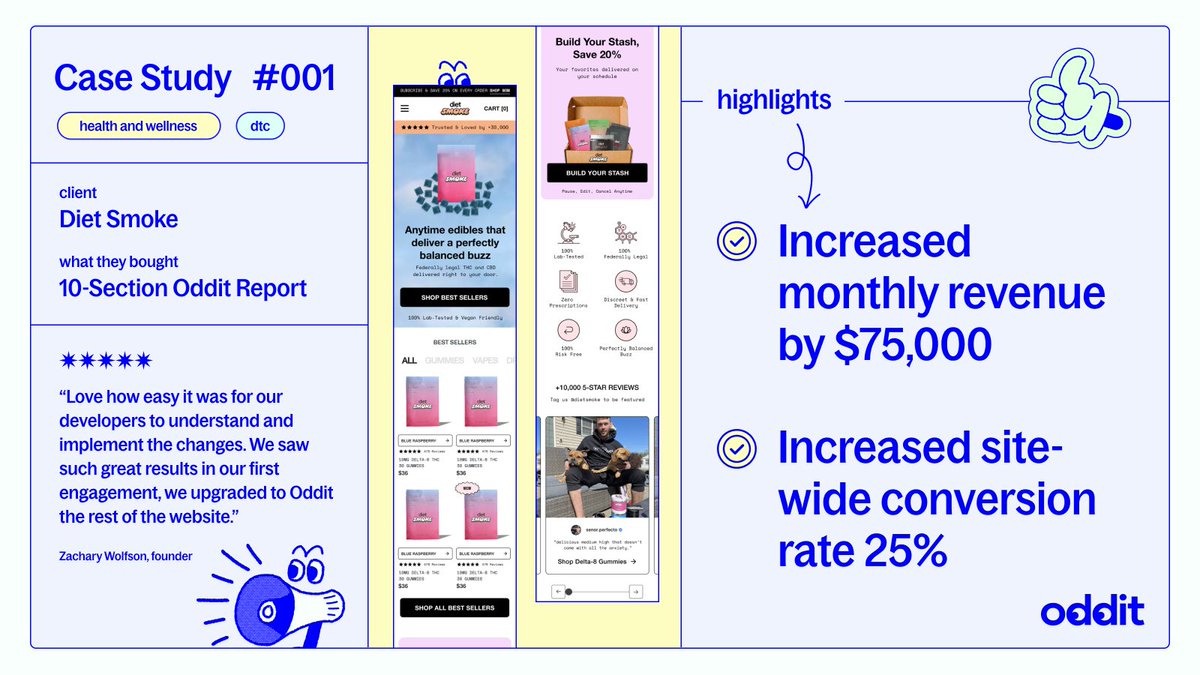 itsOddit's tweet photo. One question we get asked a lot by new customers (rightfully so) –  "What can we expect the results to be?"

As a design-focused company, it's always hard to track results, because its up to our customers if they want to share data with us. We have amazing relationships with our clients, even though for many of them the project ends with their report being delivered. 

One of the primary goals of the refresh we've been going through is to be more vocal about our successes, and our customers. While we'll never be able to promise specific results, we consistently see the value of a fresh perspective regardless of what you're selling. 

Here's a quick look at how Diet Smoke paid back their Oddit within 36hrs of implementing it.