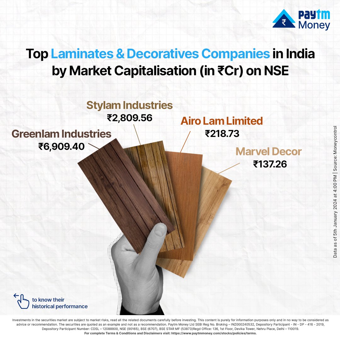 PaytmMoney's tweet photo. In this edition of #HowIndiaInvests, we shine the spotlight on the Laminates &amp; Decoratives industry. 

These 5 players are decorating NSE’s charts with their market cap.
 
#PaytmMoney #Laminates #Decoratives #MarketCapitalisation #NSE