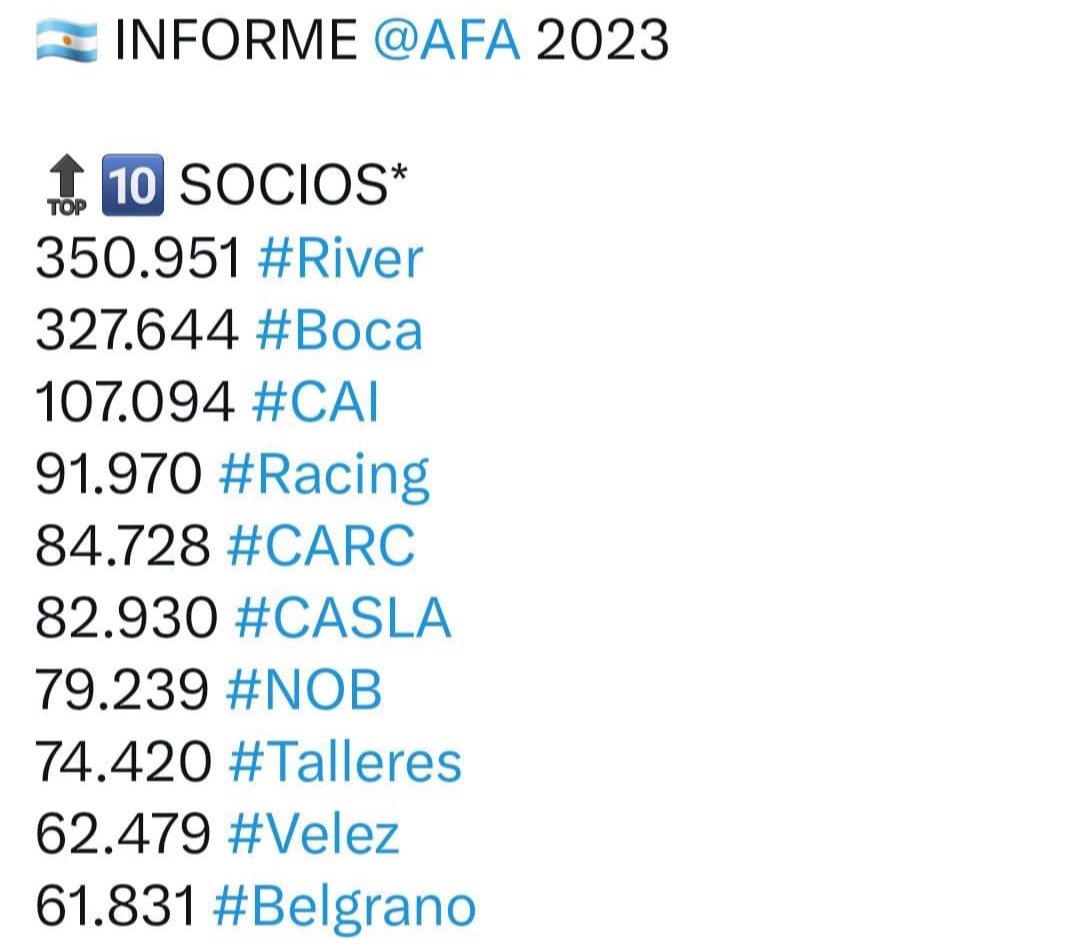 El más popular de Córdoba es Talleres, duela a quien le duela.