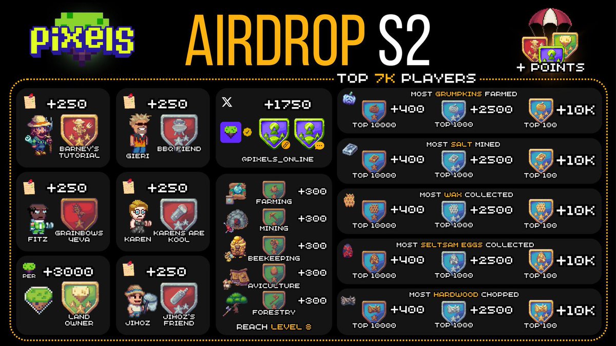 How are you getting your points? 

I’m buying more land. At the hospital rn so you guys have a head start.