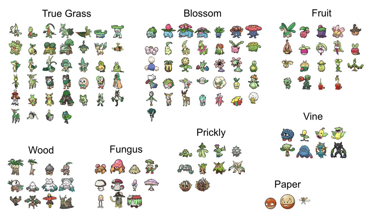 pokemon concept: subtypes! all of these pokemon still count as grass-type,  but some of them have that grass typing further specified as a subtype.  each subtype would probably have its own battle