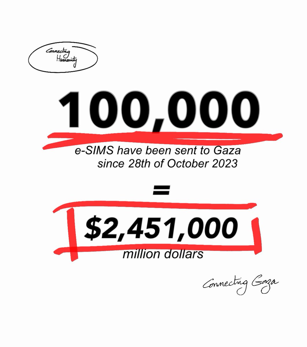 Mirna_elhelbawi's tweet image. +100,000 e-SIMS from #ConnectingGaza