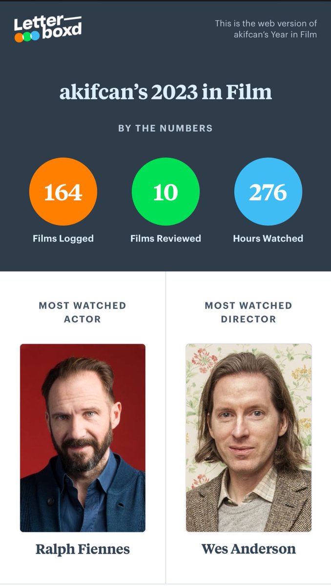 wes anderson netflixe kaptırmışız ödülleri 🫠