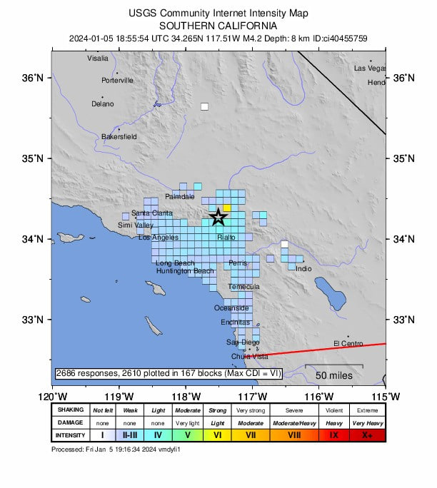 Today in #California, a magnitude 4.2 #earthquake ocurred 1 km WNW of Lytle Creek.
•Strong intensity reported near the epicenter.
•Widely felt in Greater Los Angeles Area with light to weak intensity.

ShakeAlert issued an earthquake early warning:
earthquake.usgs.gov/earthquakes/ev…

For