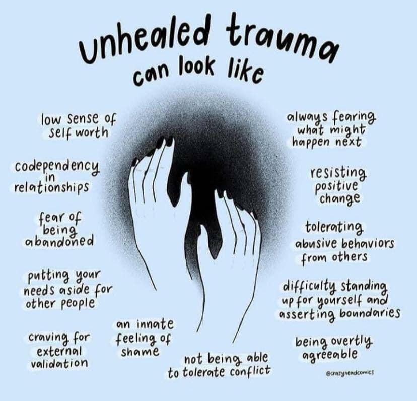 #unhealedtrauma #lowselfworth #codependency #adandonmentissues #peoplepleaser #externalvalidation #shame #conflict #agreeable #boundaries #abuse #positivechange #fearful #heartspace