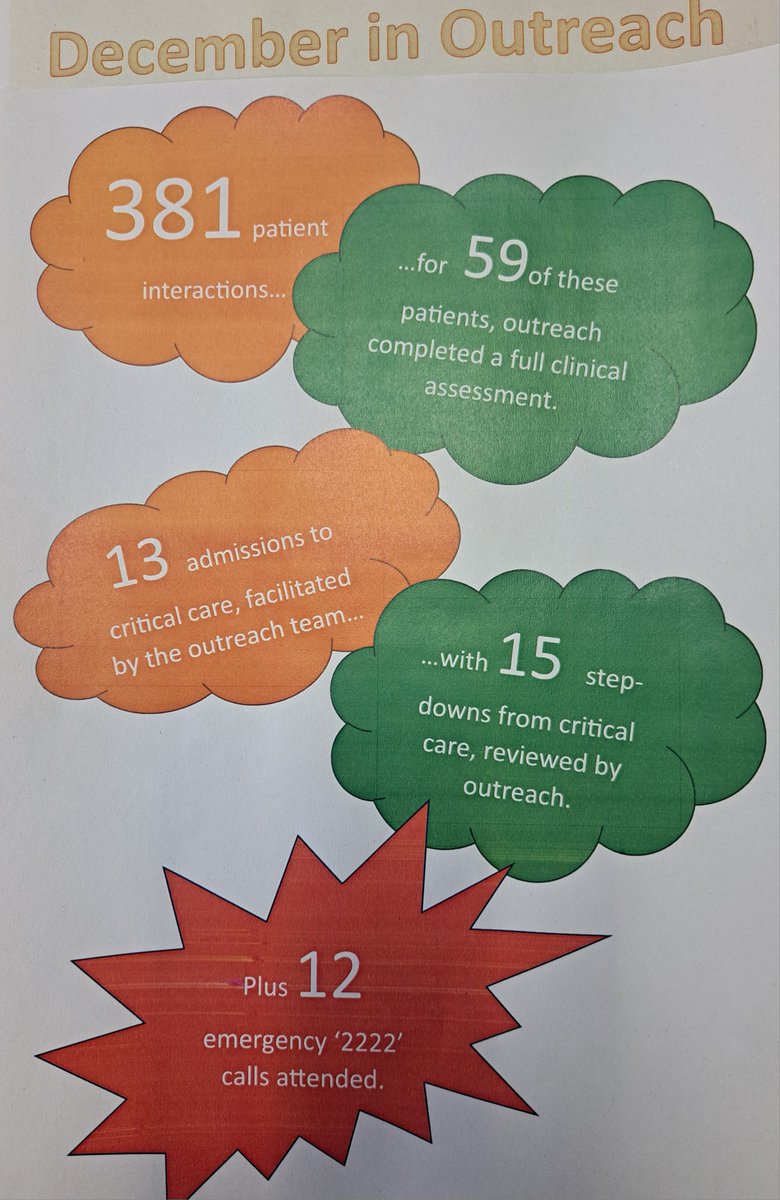 Beverley Lindsay (@bevlindsaybl) on Twitter photo Another busy month for the Outreach team! Well done Team!๐๐ <a href="/Critoutreachtgh/">Critical Care Outreach Team</a> <a href="/JanetCordwell/">Janet cordwellharmer</a> <a href="/ICUsteps/">ICUsteps</a> <a href="/Tghcritcare/">Critical Care TGH</a> <a href="/juliehorrocks18/">Julie Horrocks</a> <a href="/meredith_e7765/">Ellie Meredith</a> <a href="/HayleyMellor5/">Hayley Mellor</a> Another busy month for the Outreach team! Well done Team!๐๐ <a href="/Critoutreachtgh/">Critical Care Outreach Team</a> <a href="/JanetCordwell/">Janet cordwellharmer</a> <a href="/ICUsteps/">ICUsteps</a> <a href="/Tghcritcare/">Critical Care TGH</a> <a href="/juliehorrocks18/">Julie Horrocks</a> <a href="/meredith_e7765/">Ellie Meredith</a> <a href="/HayleyMellor5/">Hayley Mellor</a>