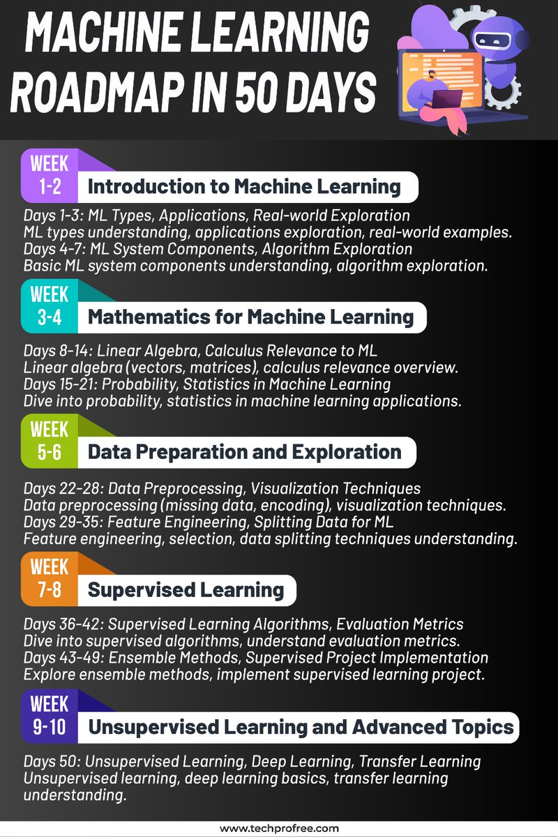 techprofree's tweet image. Machine Learning Roadmap in 50 Days . This is Complete Machine Learning Roadmap from Beginner to Advance in 50 Days with All Key Topic you will cover . #Machinelearning #Machinelearningroadmap #Learnmachinelearning #Machinelearningin50days #Startmachinelearning #techprofree