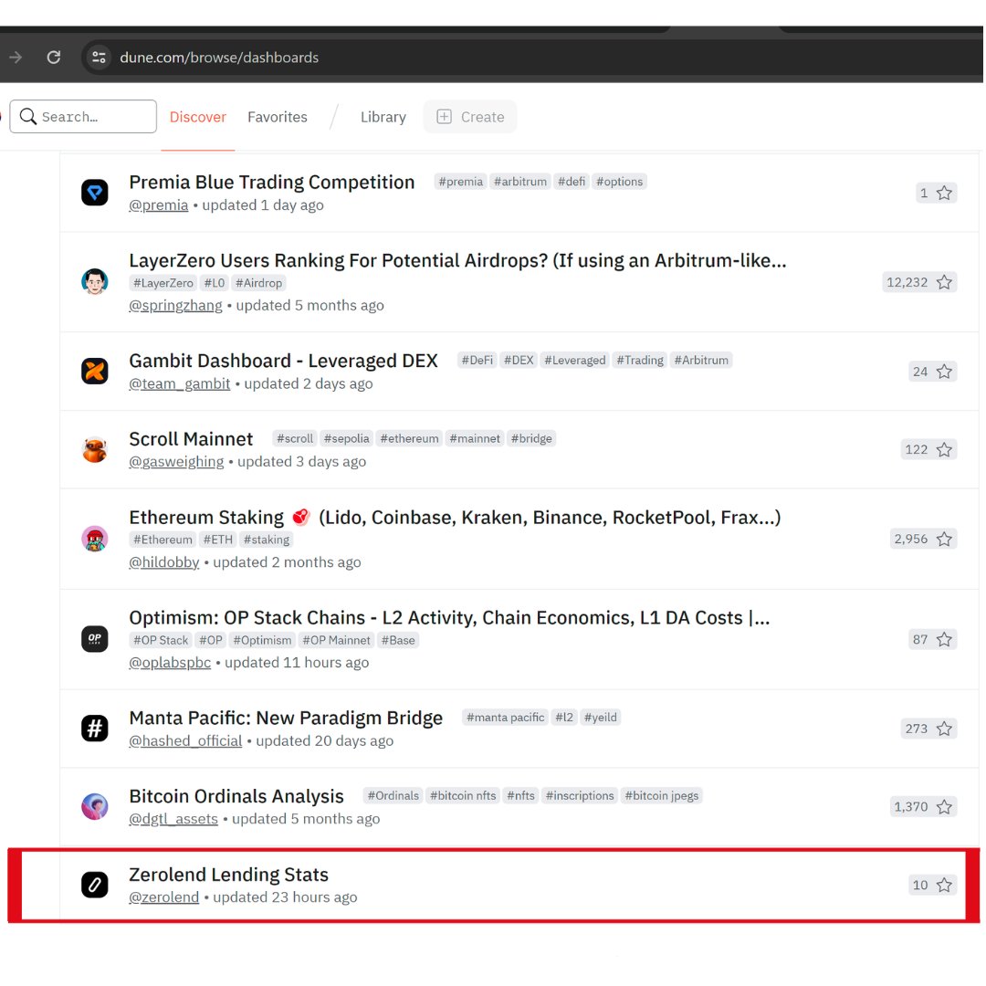 📡 We're on the radar!

#ZeroLend's lending activity is currently trending on Dune Analytics: dune.com/zerolend/lendi…

To celebrate this, we’re giving away $500 in $ZERO! 🎉

To participate:
👉Follow <a href="/zerolendxyz/">ZeroLend</a>, 
🤝Tag 3 friends and ask them to follow <a href="/zerolendxyz/">ZeroLend</a>,
 ♺ RT this