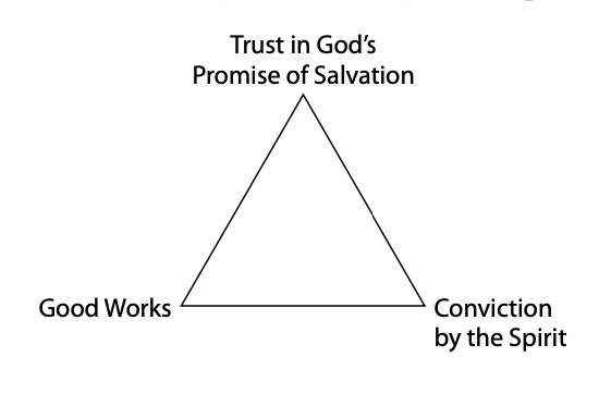 DrGladd's tweet photo. G. K. Beale on assurance: "We may view the believer’s assurance from three angles, with each angle contributing to an aspect of assurance." https://t.co/DyzzJ5uaXM