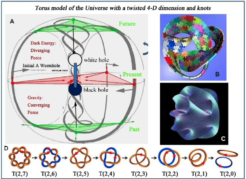 wavetossed's tweet photo. @ronin19217435 Lord #Kelvin's #Vortex #Atom is the logical conclusion from #Maxwell's equations and Oliver #Heaviside's consolidated version.
#Pulse #Frequency, #Vibration, #Energy 
The secrets according to #NikolaTesla https://t.co/ZWwWifPSJR